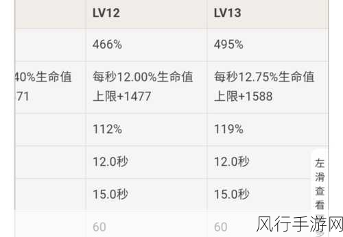 原神班尼特，攻击力加成深度解析与财经数据