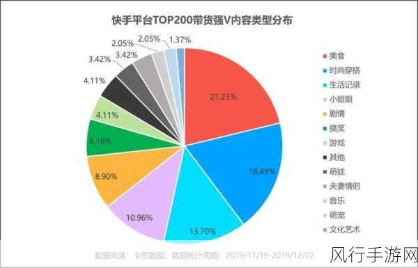 一起来捉妖训练场深度玩法解析与财经数据透视