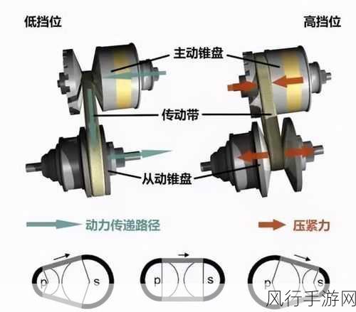cvt4wd-探索CVT四轮驱动技术的优势与应用前景
