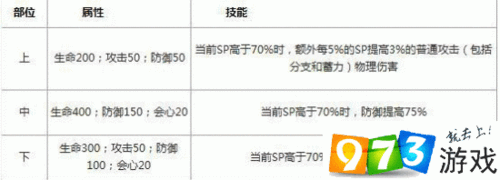 崩坏3圣痕分解，深度解析奖励机制与实战技巧