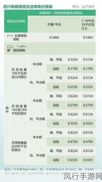 韩国家庭理论电费2024最新-2024年韩国家庭电费新政策及其影响分析