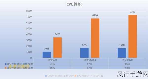 骁龙8gen1和天玑9000哪个好-骁龙8 Gen 1与天玑9000性能对比分析，哪款更优？