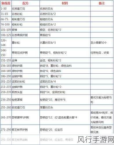 魔兽世界烹饪290-300-全面攻略：魔兽世界烹饪技能从290到300的提升之路