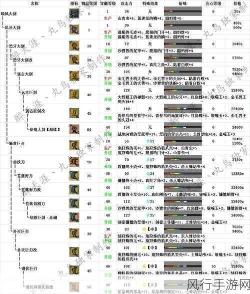 怪物猎人 OL 武器秘籍，招式全解析