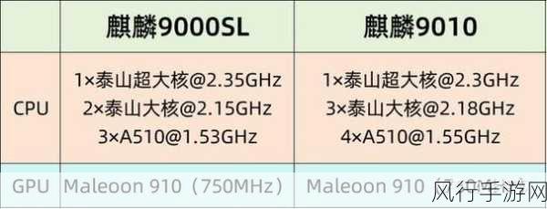 麒麟9000e和s的区别-深入解析麒麟9000e与麒麟9000s的主要区别和特点