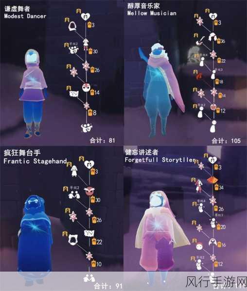 光遇筑巢季全物品兑换成本揭秘,蜡烛消耗与兑换图详解