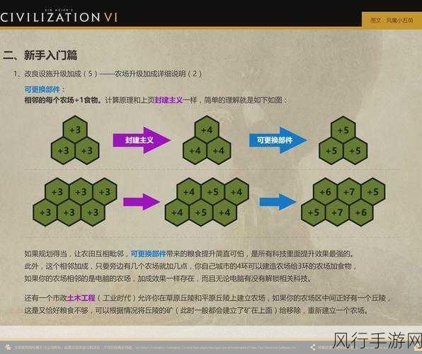 文明6新手入坑，解锁财富与策略的双重秘籍