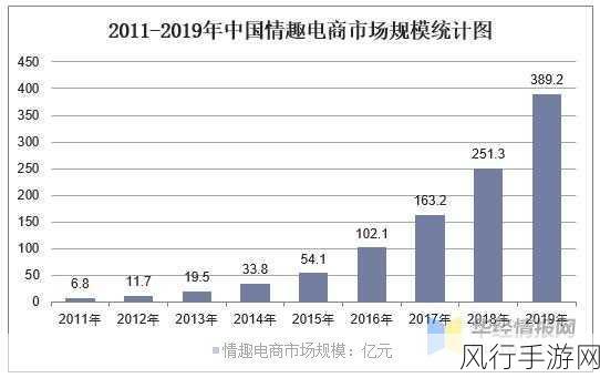 包养行情-揭秘当下包养市场的真实行情与趋势分析