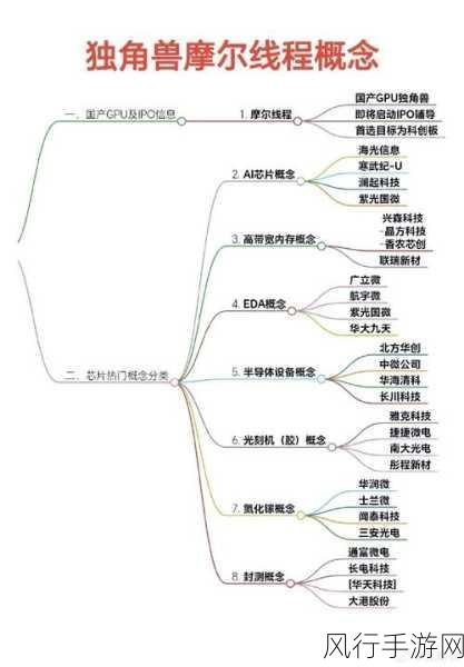 摩尔线程驱动更新-摩尔线程驱动程序更新：提升性能与兼容性的全新升级