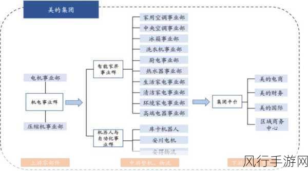 越做越美的系统-不断完善自我，追求更美生活的系统化探索之路