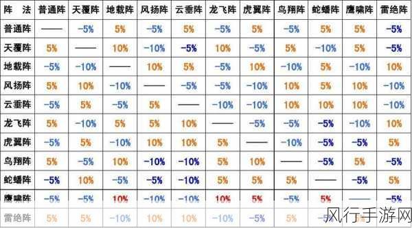 梦幻西游阵法克制-梦幻西游阵法克制机制全面解析与应用技巧