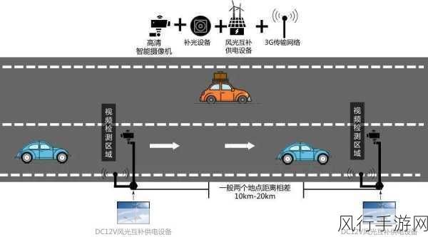 亚洲线路1和线路2测速入口-拓展亚洲线路1与线路2测速入口的全新发展及优化方案