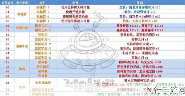 最强蜗牛，卧室解锁攻略与手游财经深度剖析