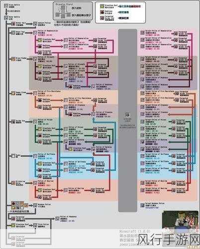 我的世界炼药配方全揭秘,手游市场的创意经济