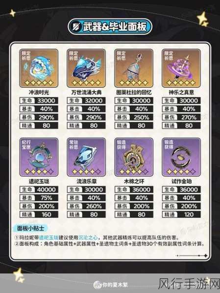 原神新五星玛拉妮培养全攻略，解锁高爆发水伤潜能