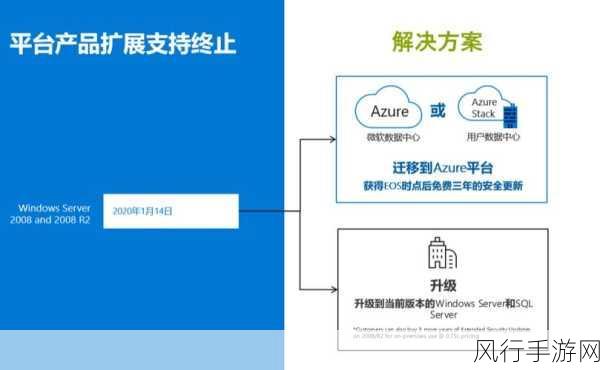 日本Windows Server最佳实践-日本Windows Server管理与优化的最佳实践指南解析