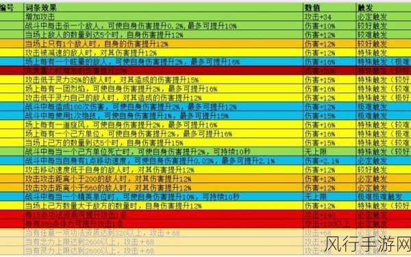 鬼谷八荒新手神器选择指南，策略与收益分析