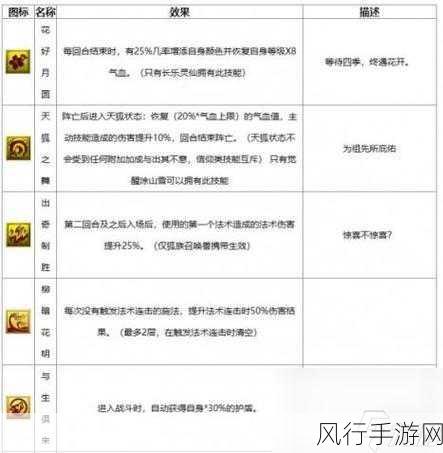梦幻西游化生寺门派技能全解析