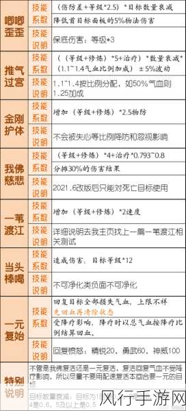 梦幻西游化生寺门派技能全解析
