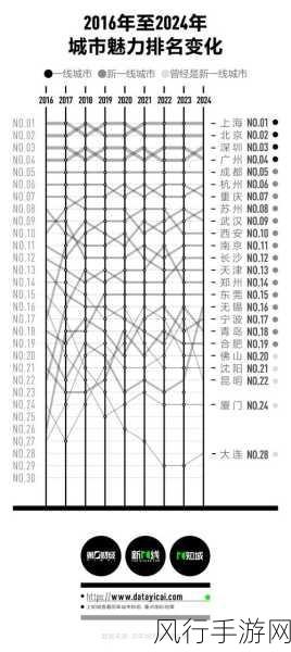 日本一线和三线的区别是什么-日本一线城市与三线城市的差异解析与对比