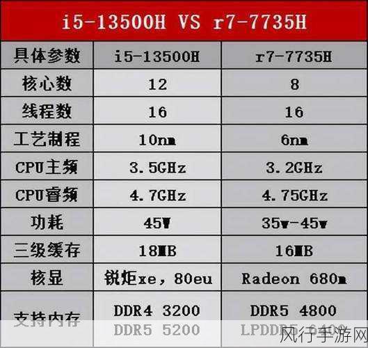 i5- 13500H-全面解析i5-13500H：性能、应用与未来发展趋势