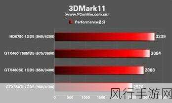 3dmark卖多少钱-3DMark软件的定价及购买渠道解析，值得了解！