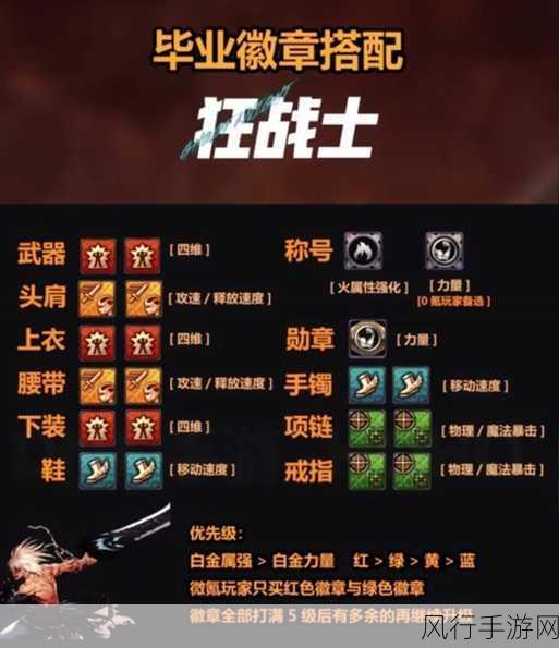探索 DNF 新版完美勋章的获取之道