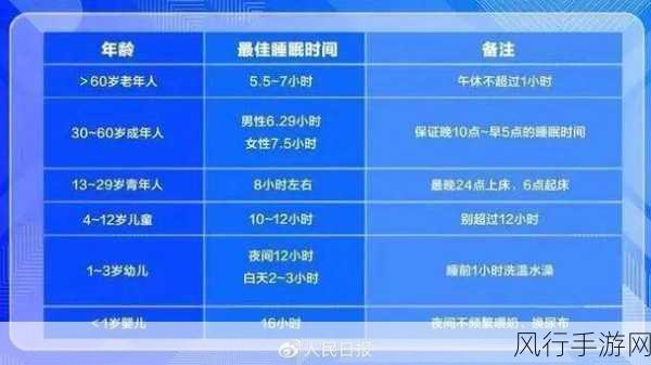 18款深夜禁用APP入口-深夜不宜使用的18款APP，保护你的睡眠与健康