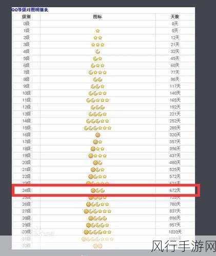 QQ勋章三个月亮代表多少级-拓展QQ勋章三个月亮对应的等级解析与意义探讨