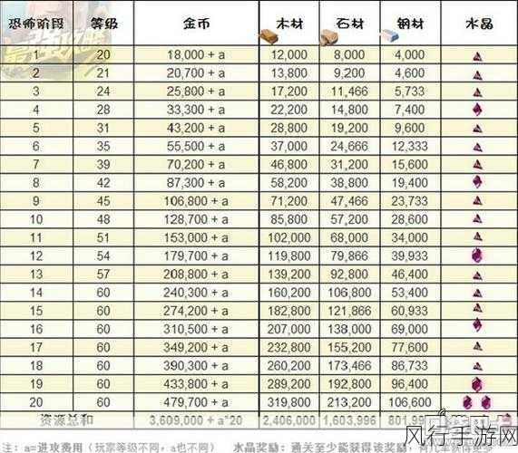 海岛奇兵特遣队任务奖励机制深度解析