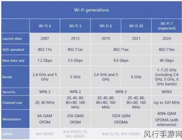 苹果16支持wifi7吗-苹果16是否支持WiFi 7功能的全面分析与探讨