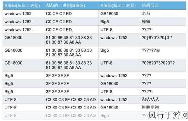 亚欧州乱码视频-探秘亚欧大陆：解读乱码视频背后的文化碰撞与交流