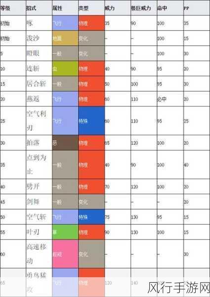 宝可梦大探险，大葱鸭属性与技能深度剖析