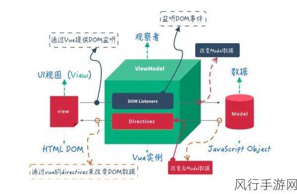 js深入浅出vue-深入浅出Vue：从基础到高级的JavaScript应用解析