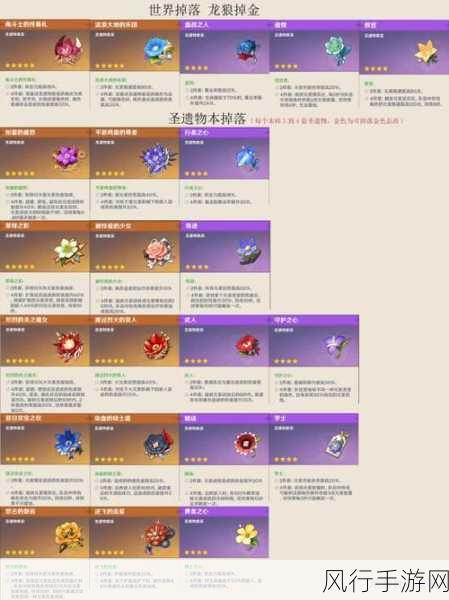 原神五星圣遗物处理策略,最大化资源价值