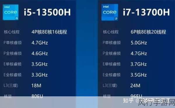 i5 13500h-全新发布:i5 13500H处理器带来的性能革命和应用前景分析