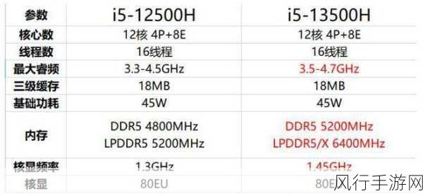 i5 13500h-全新发布:i5 13500H处理器带来的性能革命和应用前景分析