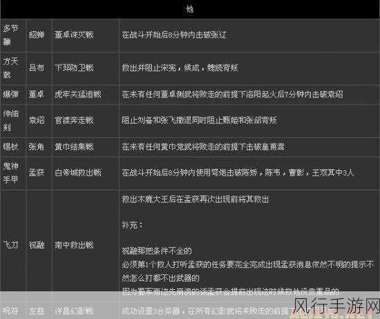 探索真三国无双 6 武器获取的奇妙之旅