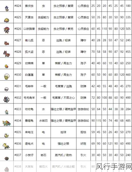 宝可梦剑盾，深度解析丰蜜龙技能、种族值与特性