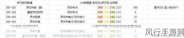 魔兽世界怀旧服TBC钓鱼1-375全攻略,高效升级与盈利策略