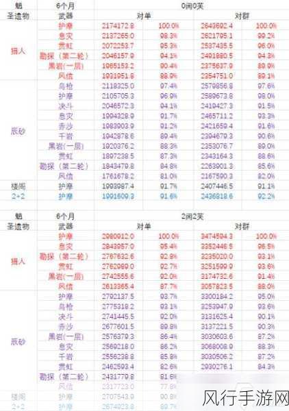 原神魈武器与阵容搭配深度剖析,财经视角下的策略优化