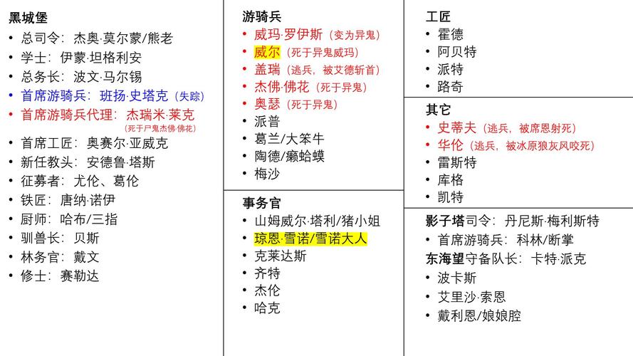 深入剖析<权力的游戏，创世纪>中的复杂人物关系