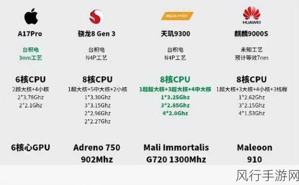 麒麟9000、9000E、9000S那个好-麒麟9000、9000E与9000S的性能对比分析，哪款更胜一筹？