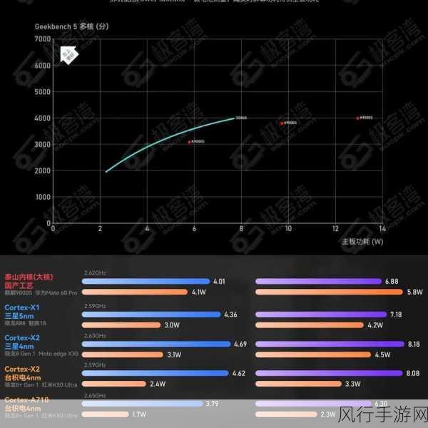 麒麟9000、9000E、9000S那个好-麒麟9000、9000E与9000S的性能对比分析，哪款更胜一筹？