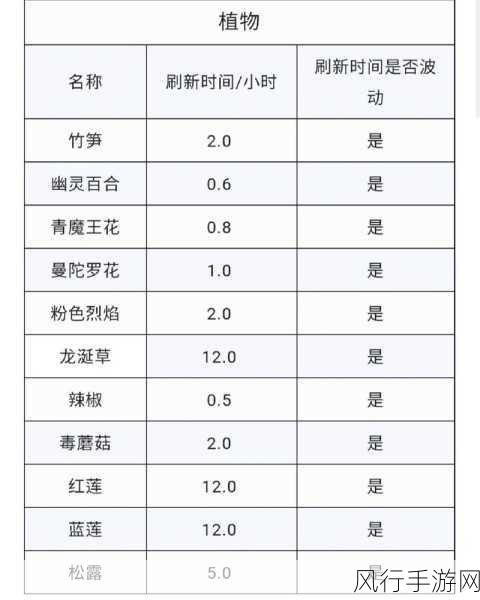 创造与魔法淘气仙灵刷新机制深度解析