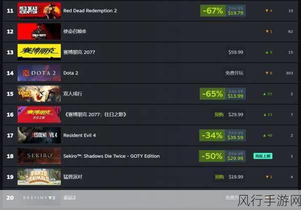 查询steam游戏销量-请查询Steam平台上最畅销游戏的销量数据和排名情况。