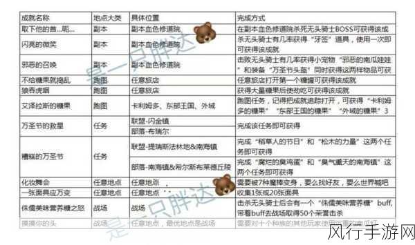 魔兽世界万圣节变身卡获取攻略与财经分析