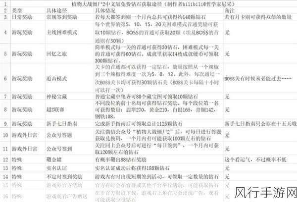 植物大战僵尸,金币获取策略与手游财经分析