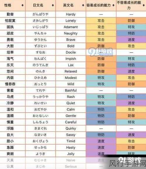 宝可梦剑盾,全对战阵容搭配策略与财经数据解析