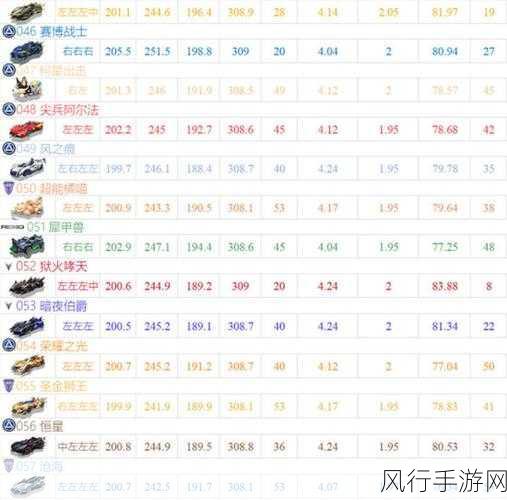 QQ飞车手游A车市场风云榜，2022最新排行解析